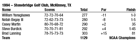 1994ChampScores